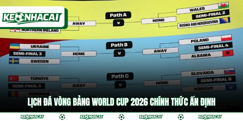 Lịch đá vòng bảng World Cup 2026 chính thức ấn định
