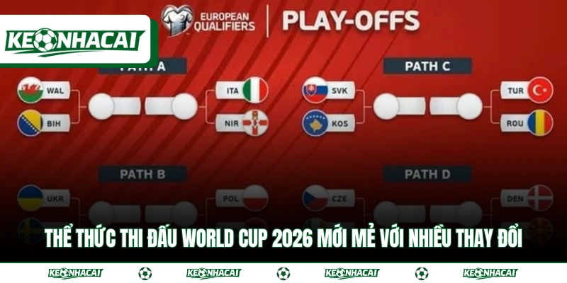Thể thức thi đấu World Cup 2026 mới mẻ với nhiều thay đổi